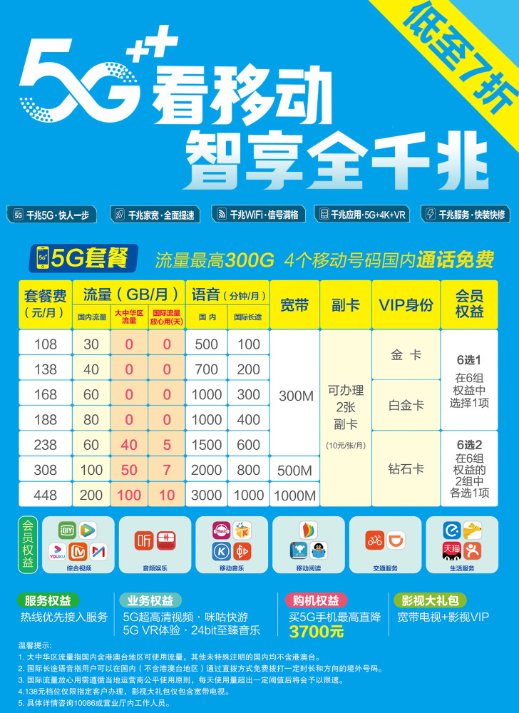 中國移動5g套餐低至7折