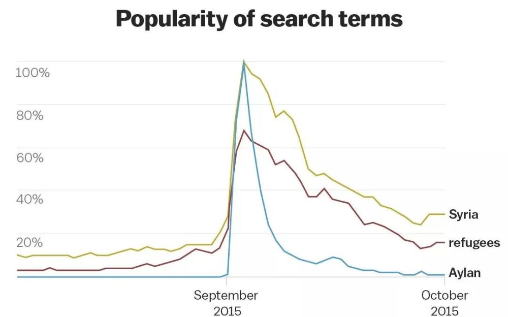 英国最高法院|为什么我们对个人的不幸感同身受，却对许多人的痛苦视而不见？