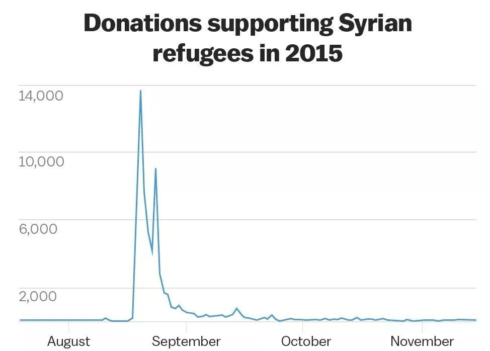 英国最高法院|为什么我们对个人的不幸感同身受，却对许多人的痛苦视而不见？