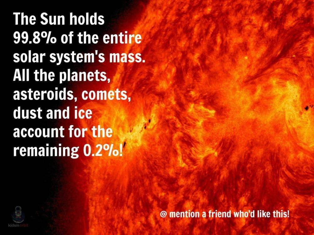 太阳|太阳系中有那么多的物质，为什么太阳的质量还能占太阳系的99.8％