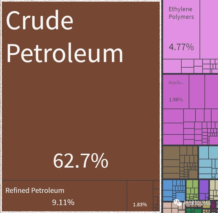 太空|沙特王子是如何上天的？