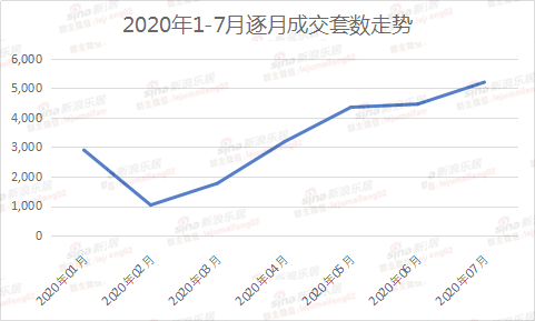 北京楼市|还有5个月 北京楼市怎么走？