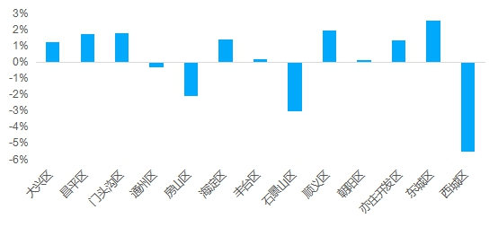 北京楼市|还有5个月 北京楼市怎么走？