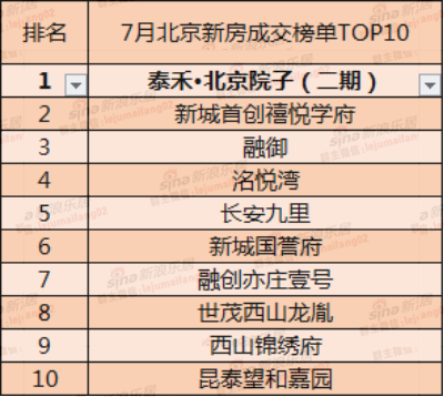 北京楼市|还有5个月 北京楼市怎么走？