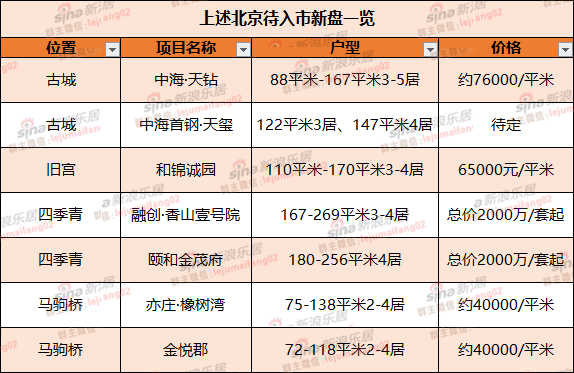 北京楼市|还有5个月 北京楼市怎么走？