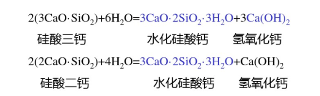 硅酸二钙与硅酸三钙与水反应生成的水化硅酸钙和氢氧化钙相互交织在一