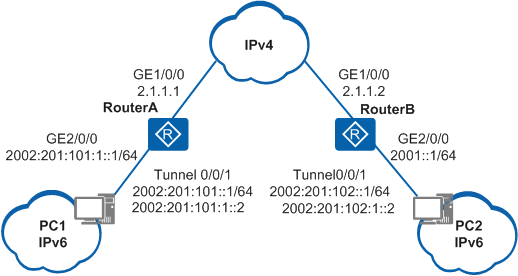 配置6to4中继示例