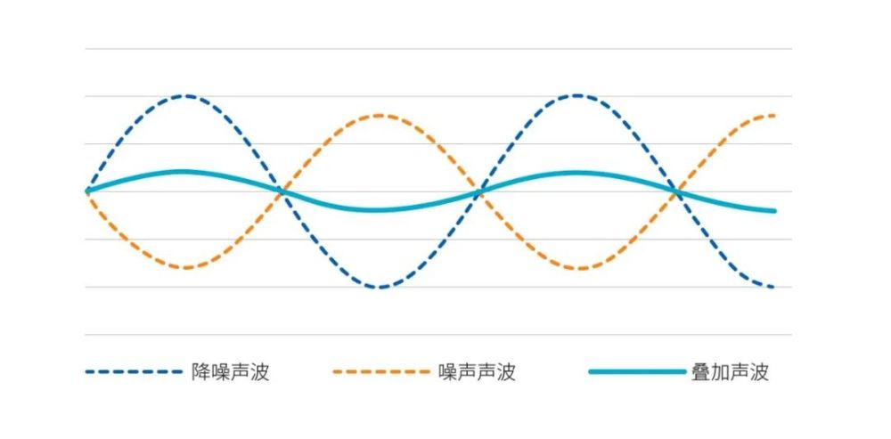 声波图案生成器图片