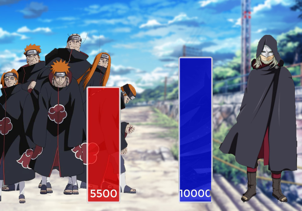 晓与壳组织战力图鬼鲛与迪鲁达平分秋色果心居士远超佩恩