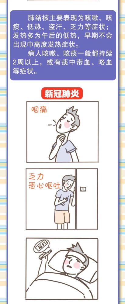 新冠肺炎|流感、肺结核、新冠肺炎区别在哪？专家告诉你