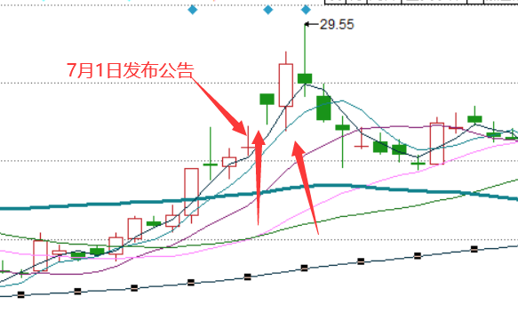 中信证券中信建投合并后 会不会暴涨 历史数据告诉你