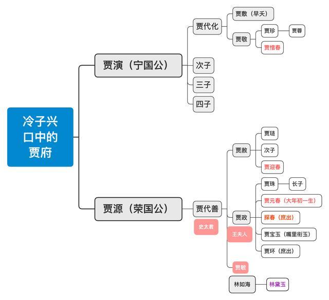 贾代化的儿子有谁图片