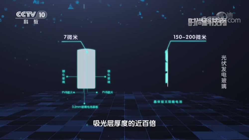 硅太阳能电池|一年省上千度电费，这块玻璃怎么做到的？