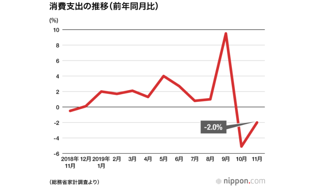 日本_社会|第二波疫情刚爆发，日本又开始研究涨消费税了！这波操作看不懂…