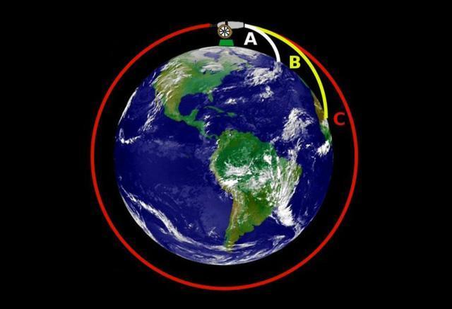 东方红一号|28天就电池耗完的东方红一号，为什么不会坠落地面？