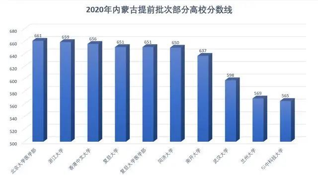 武汉市2020高考排名_2020全国高校300强排行榜!清华第1、浙大第3、武大第