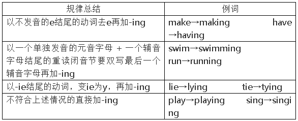 动词的分类与时态 腾讯新闻