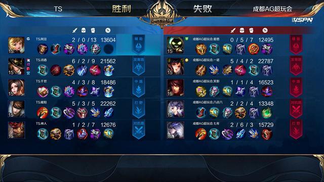 2020王者荣耀世冠预_TS战队夺得王者荣耀2020世冠杯总决赛冠军奖金1344万