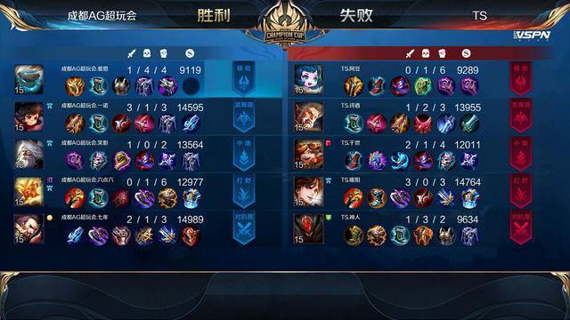 2020王者荣耀世冠选_王者荣耀2020年日活跃用户数日均1亿!五周年盛典群星