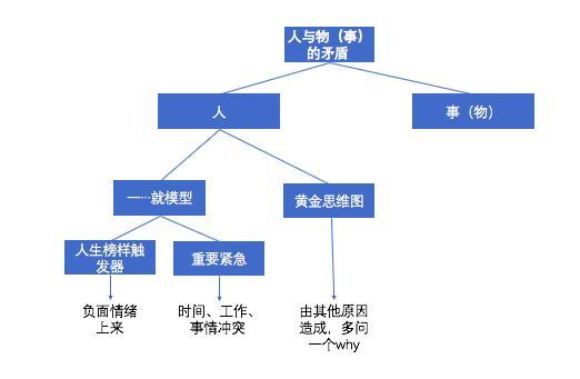 高績效教練善用grow模型練就蘇明玉式的情緒穩定