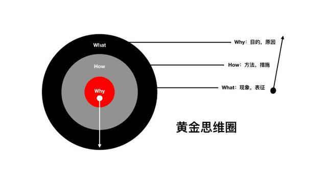 高績效教練善用grow模型練就蘇明玉式的情緒穩定