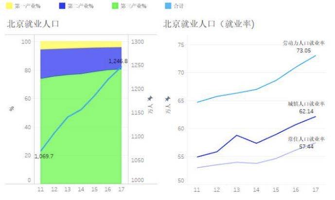 北京|公司招不到人的原因只有一个：钱没给够？