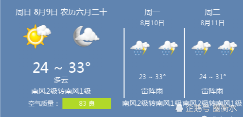 年8月9日衡水的天气情况 腾讯新闻