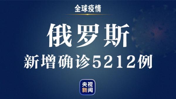 在过去24小时内,印度共新增61537例新冠肺炎确诊病例,单日新增连续2天