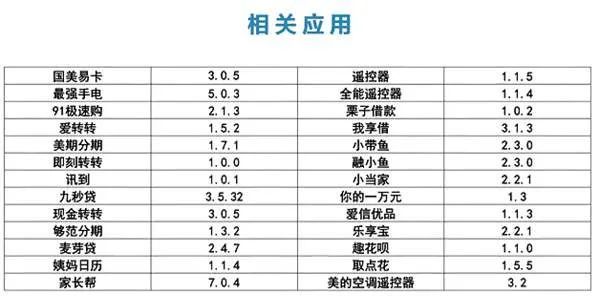 sdk|SDK监听——移动设备中的偷窥狂