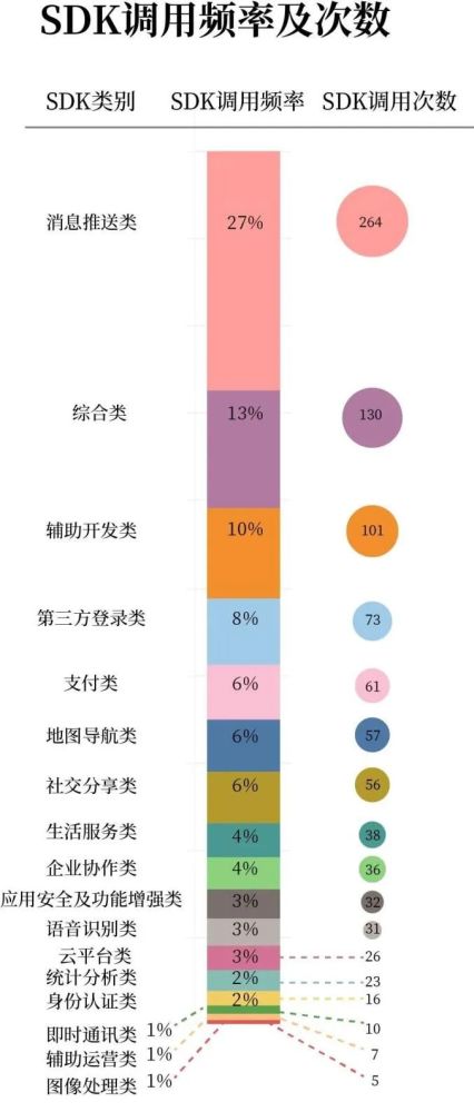 sdk|SDK监听——移动设备中的偷窥狂