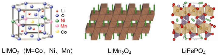 锂离子电池|被诺贝尔化学奖所钟情的锂电池