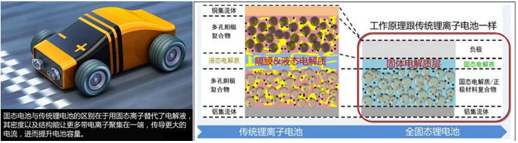 锂离子电池|被诺贝尔化学奖所钟情的锂电池
