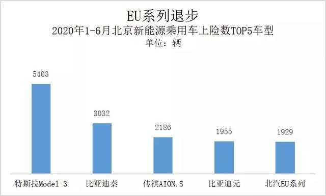 北京面向