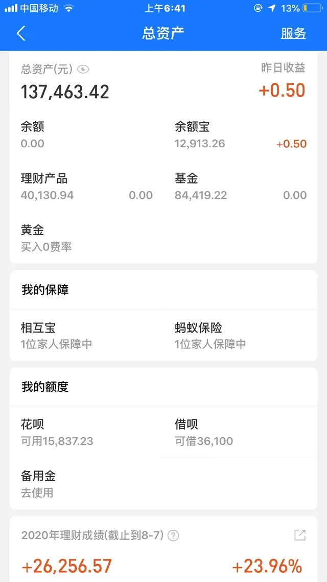 其实基金投资并不复杂,只要资金充足,无需在意大盘指数涨跌,只要跌就