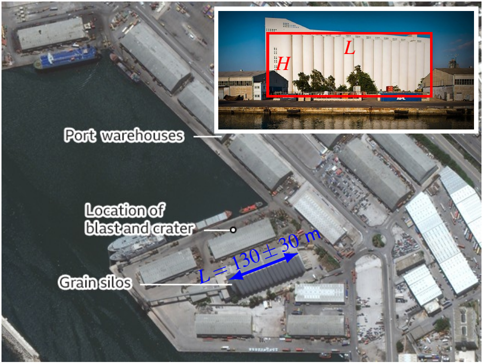 贝鲁特港口|黎巴嫩贝鲁特港口大爆炸到底有多厉害？