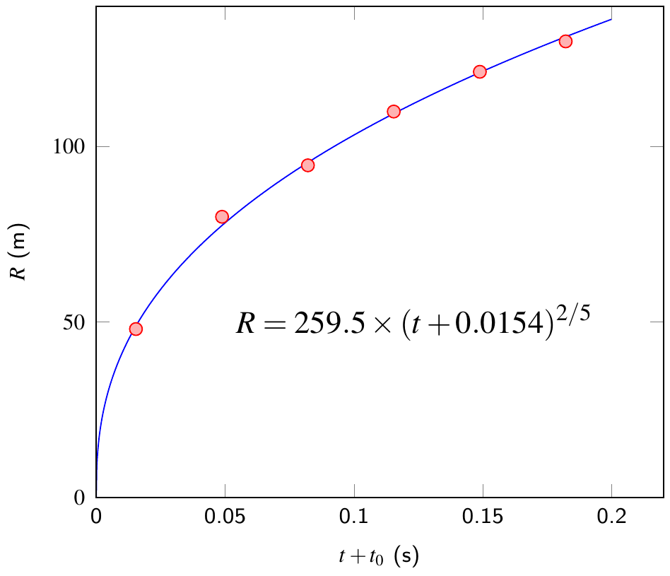 贝鲁特港口|黎巴嫩贝鲁特港口大爆炸到底有多厉害？