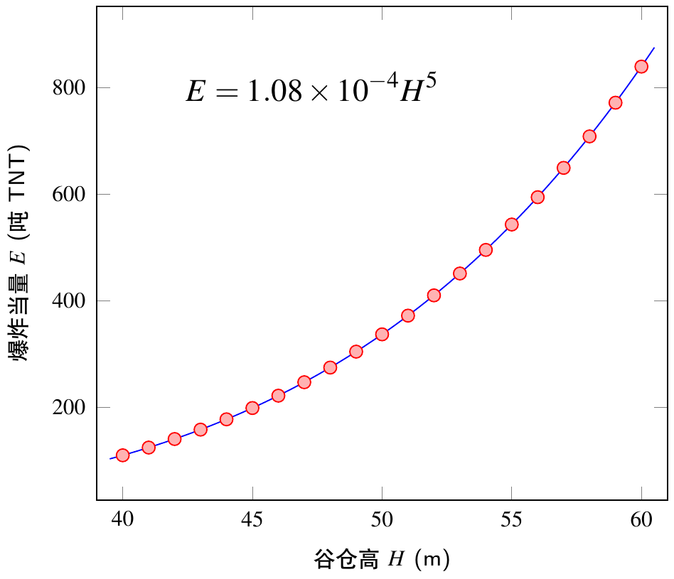贝鲁特港口|黎巴嫩贝鲁特港口大爆炸到底有多厉害？