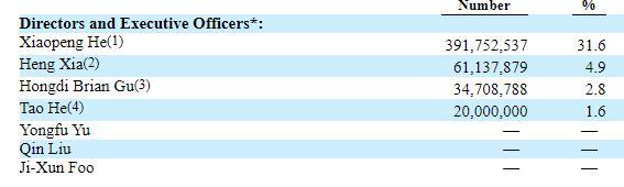 新能源车上市潮起，理想后再迎IPO