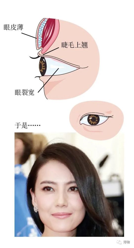 双眼皮|说出来你可能不信，wink能让眼睛变大