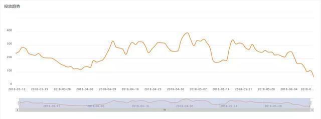 原始传奇 带你了解当年传奇火到大江南北的样子 满眼都是回忆 腾讯新闻