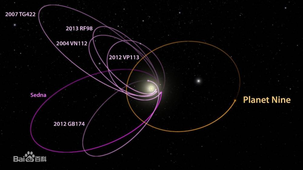 第九行星|太阳系的第九行星真的存在吗？科学家这样回答到