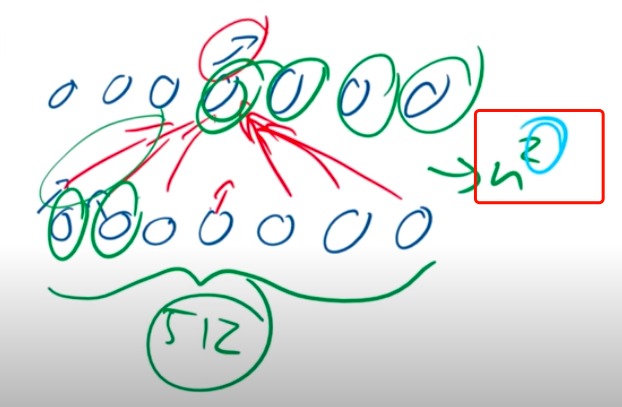 谷歌|谷歌NLP新模型“大鸟”突破BERT限制，稀疏注意力机制更省内存