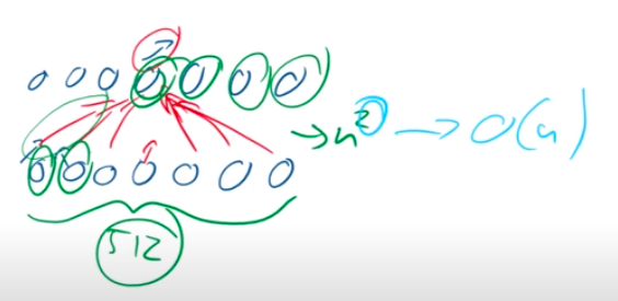 谷歌|谷歌NLP新模型“大鸟”突破BERT限制，稀疏注意力机制更省内存