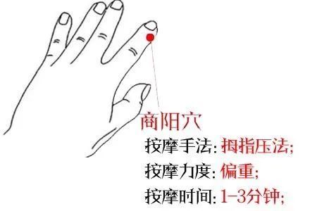 穴位图商阳穴咽喉肿痛齿痛按一按很有效
