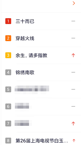 余生请多指教|《余生》悄然备播，平台搜索进前三，肖战《余年》登陆东方卫视