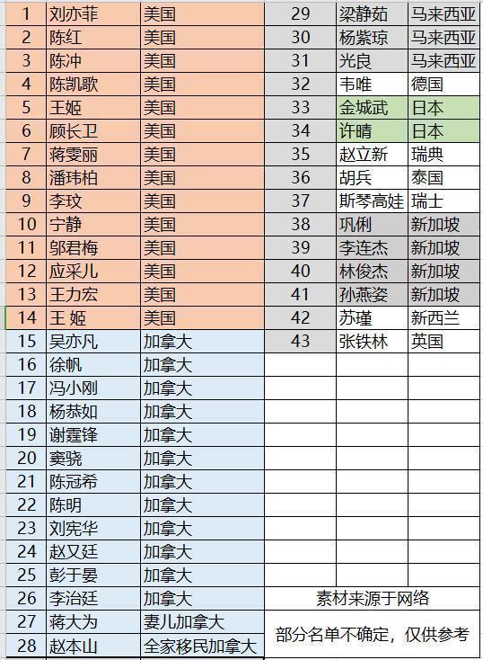 限籍令 下 那些外国国籍艺人怎么办 网友 早知如此何必当初 腾讯新闻