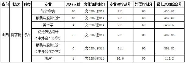 2020舞蹈专业分数排名_2020高考志愿填报“超强”攻略!赶紧看!(附艺术类院