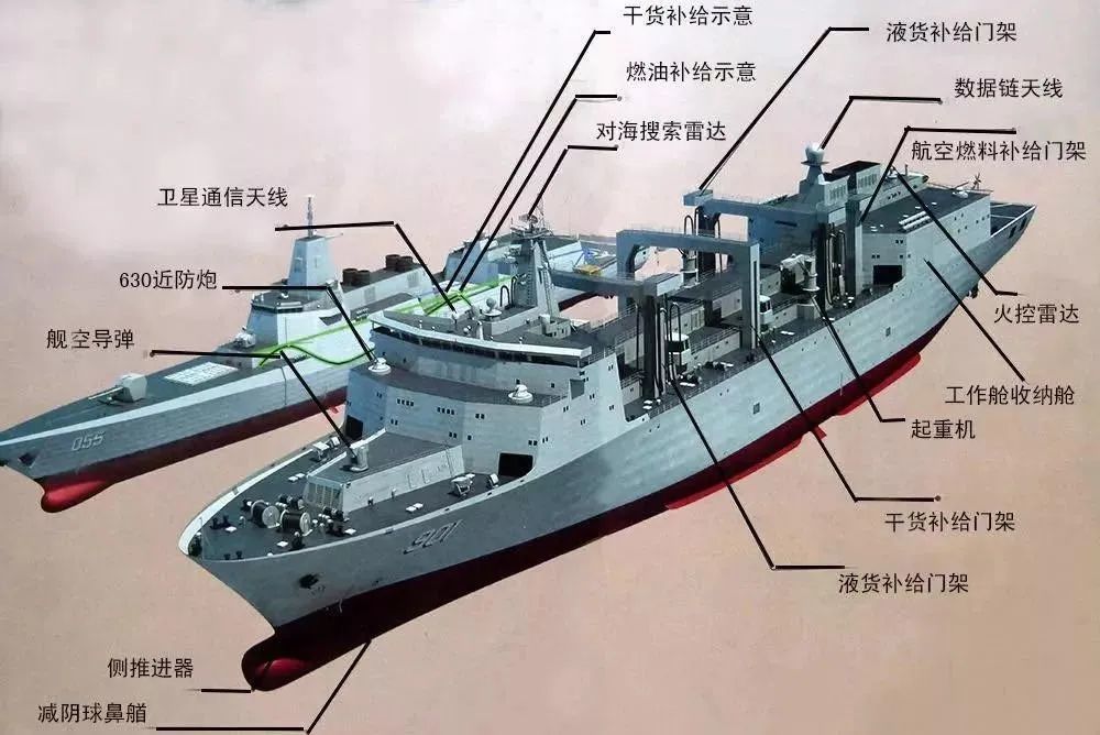 除此之外,补给舰的舰艉上层建筑内还设置了双机库,能够容纳两架直-8