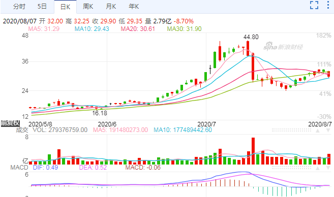 A股IPO加速，投资应该怎么选择？