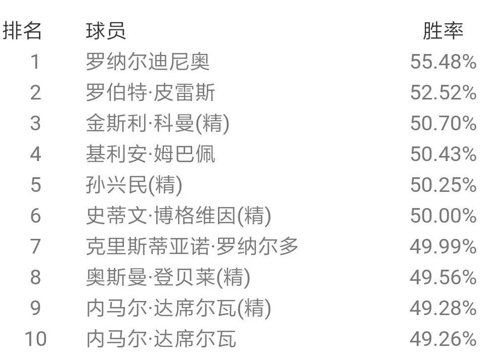 2020实况手游中后卫_实况足球手游2020明日公测!